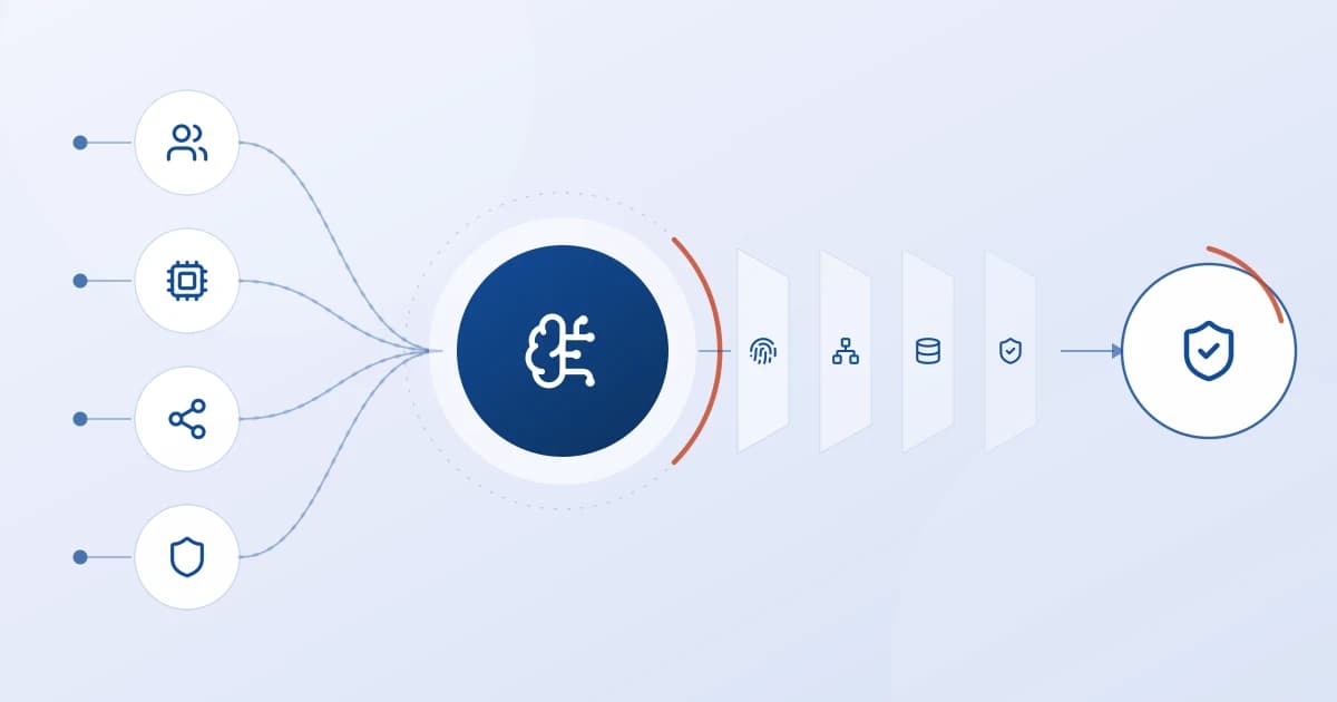 Diagram showing AI-powered fraud defense layers for credit unions including identity verification, behavioral analysis, and consortium intelligence
