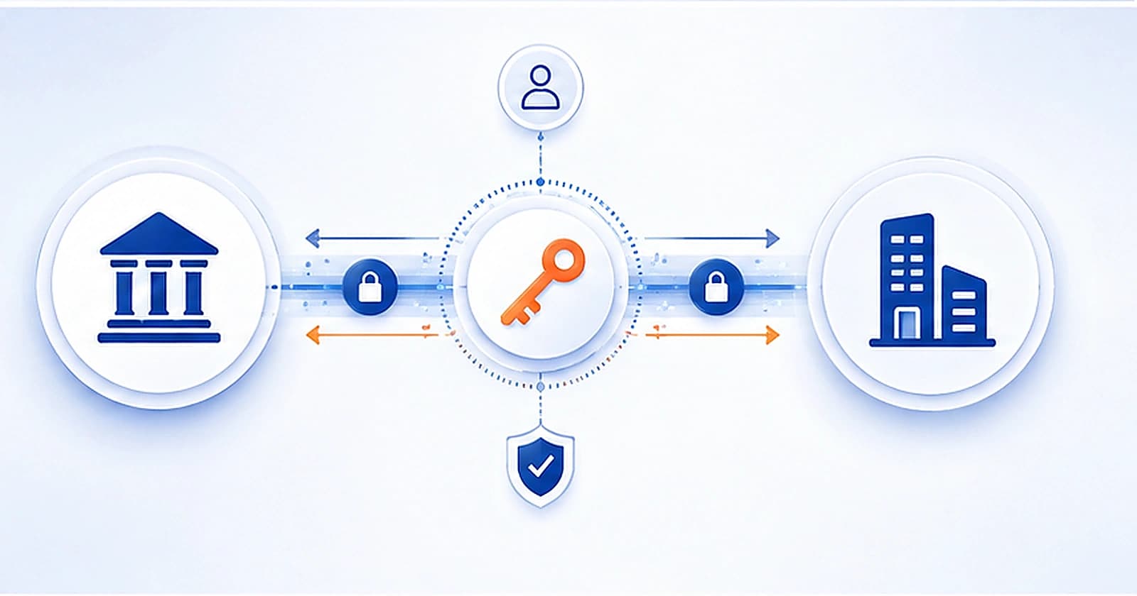 CFPB Section 1033 open banking diagram showing consumer-authorized financial data sharing between a bank and a lender through a secure permissioned API connection