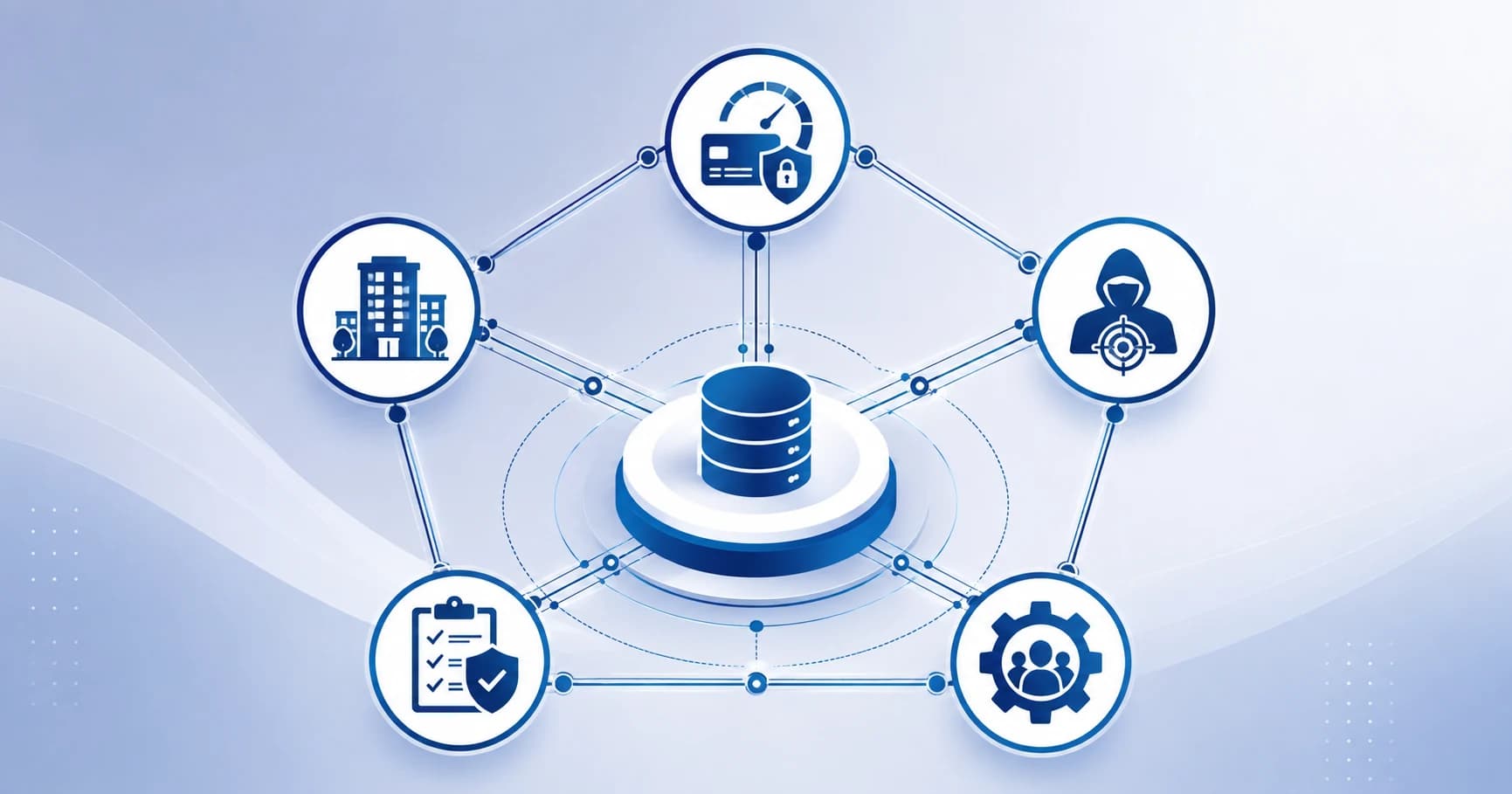Salesforce credit bureau integration 2026 risk framework showing five interconnected categories: credit, fraud, cyber, compliance, and vendor