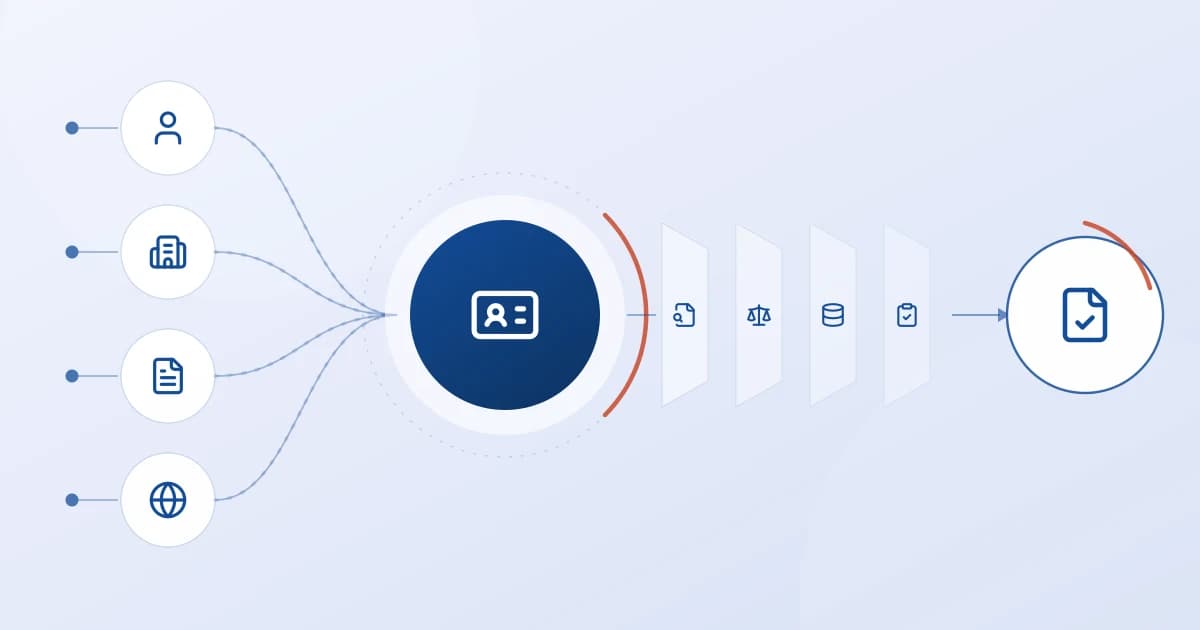 Customer due diligence workflow for lenders showing individual and legal-entity customers flowing through identity verification, beneficial ownership, risk profiling, and ongoing monitoring into a documented compliance record