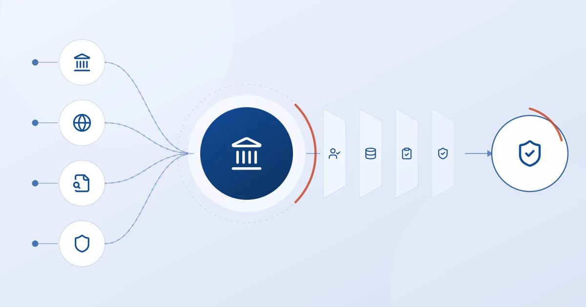 Diagram illustrating FinCEN AML/CFT modernization framework showing risk-based program requirements under the April 2026 NPRM