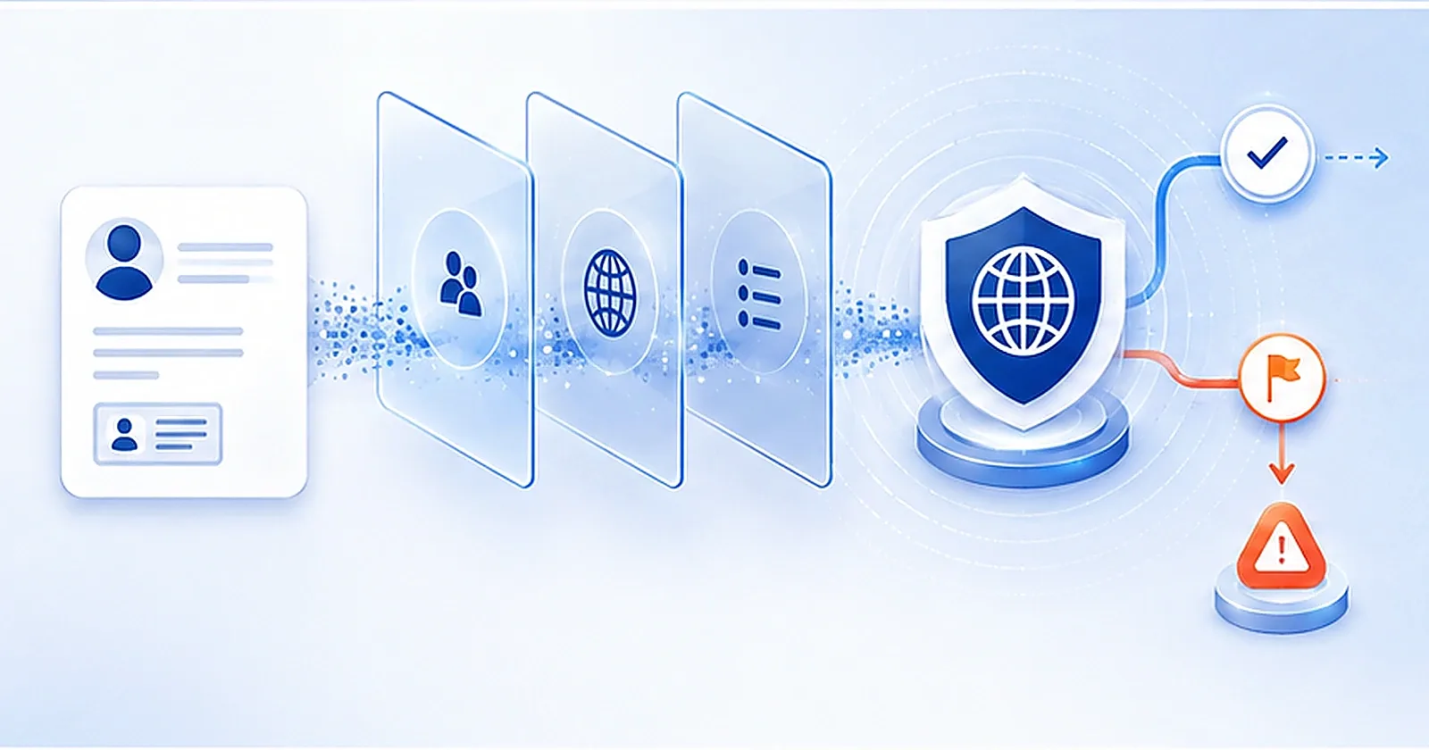 OFAC sanctions screening workflow for lenders showing an applicant record checked against watchlist layers with cleared and escalation paths