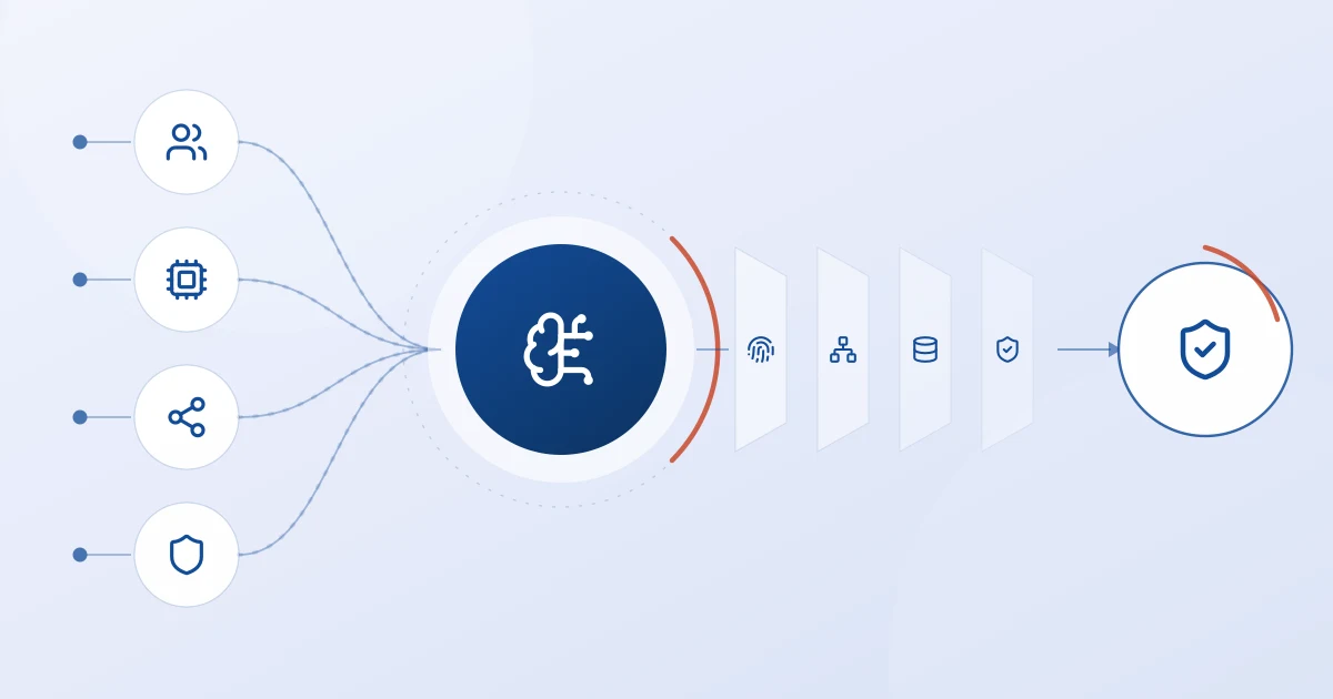 Diagram showing AI-powered fraud defense layers for credit unions including identity verification, behavioral analysis, and consortium intelligence