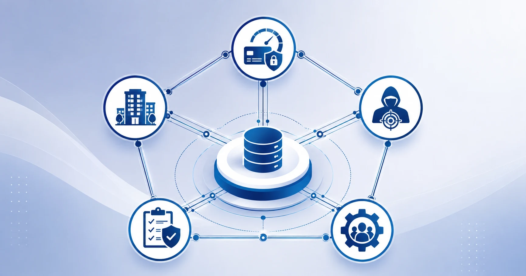 Salesforce credit bureau integration 2026 risk framework showing five interconnected categories: credit, fraud, cyber, compliance, and vendor
