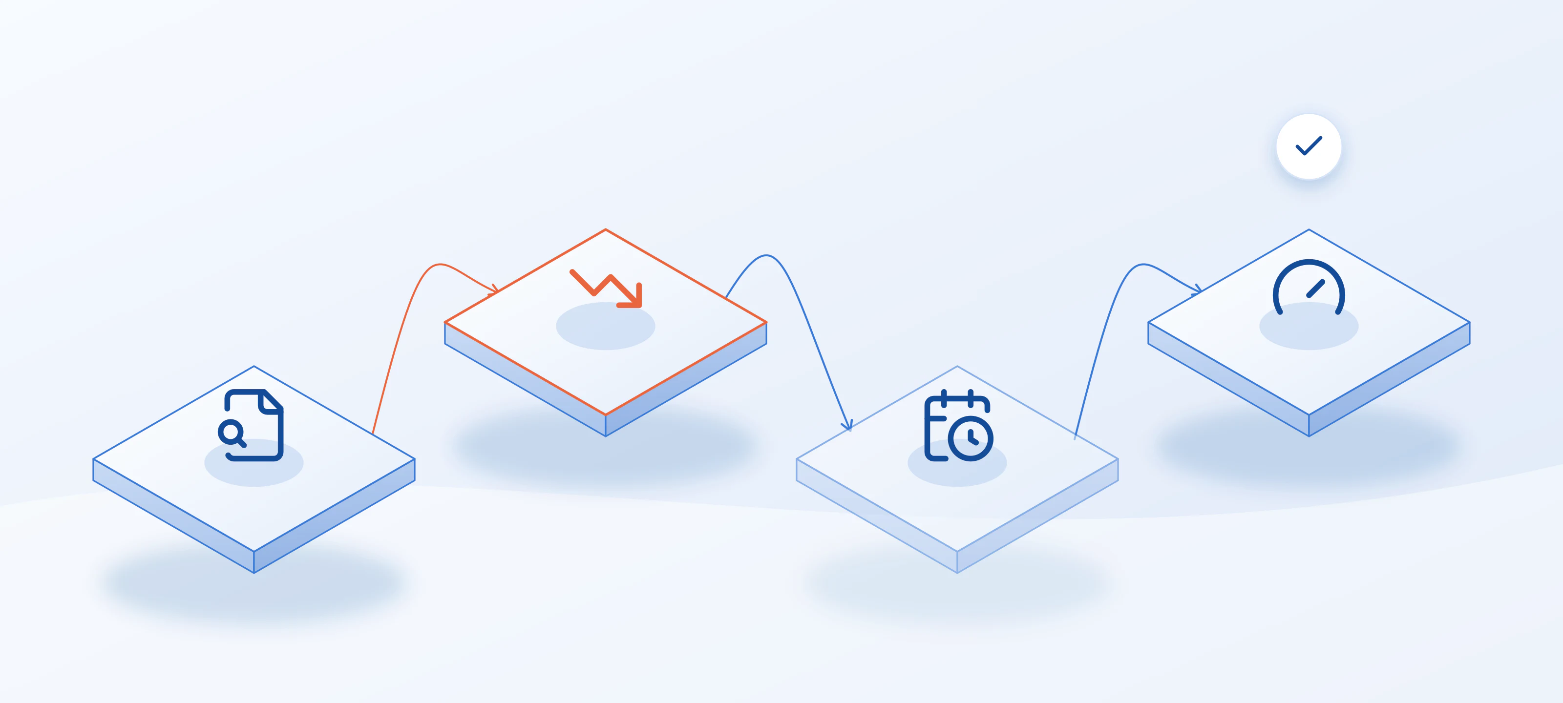 Illustration: a hard inquiry moves across four tiles, from the credit pull, to a small score dip, to the calendar as the 12-month effect and 24-month listing run out, to a gauge back where it started