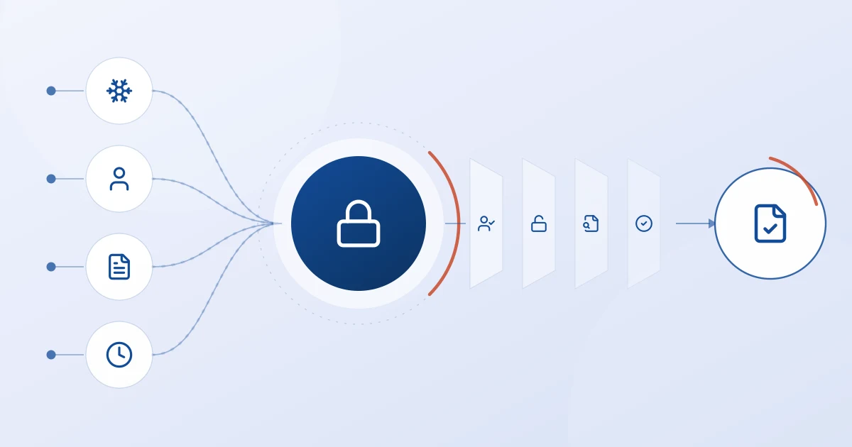 Frozen credit report workflow diagram for lenders showing security freeze detection and the borrower thaw process before credit retrieval
