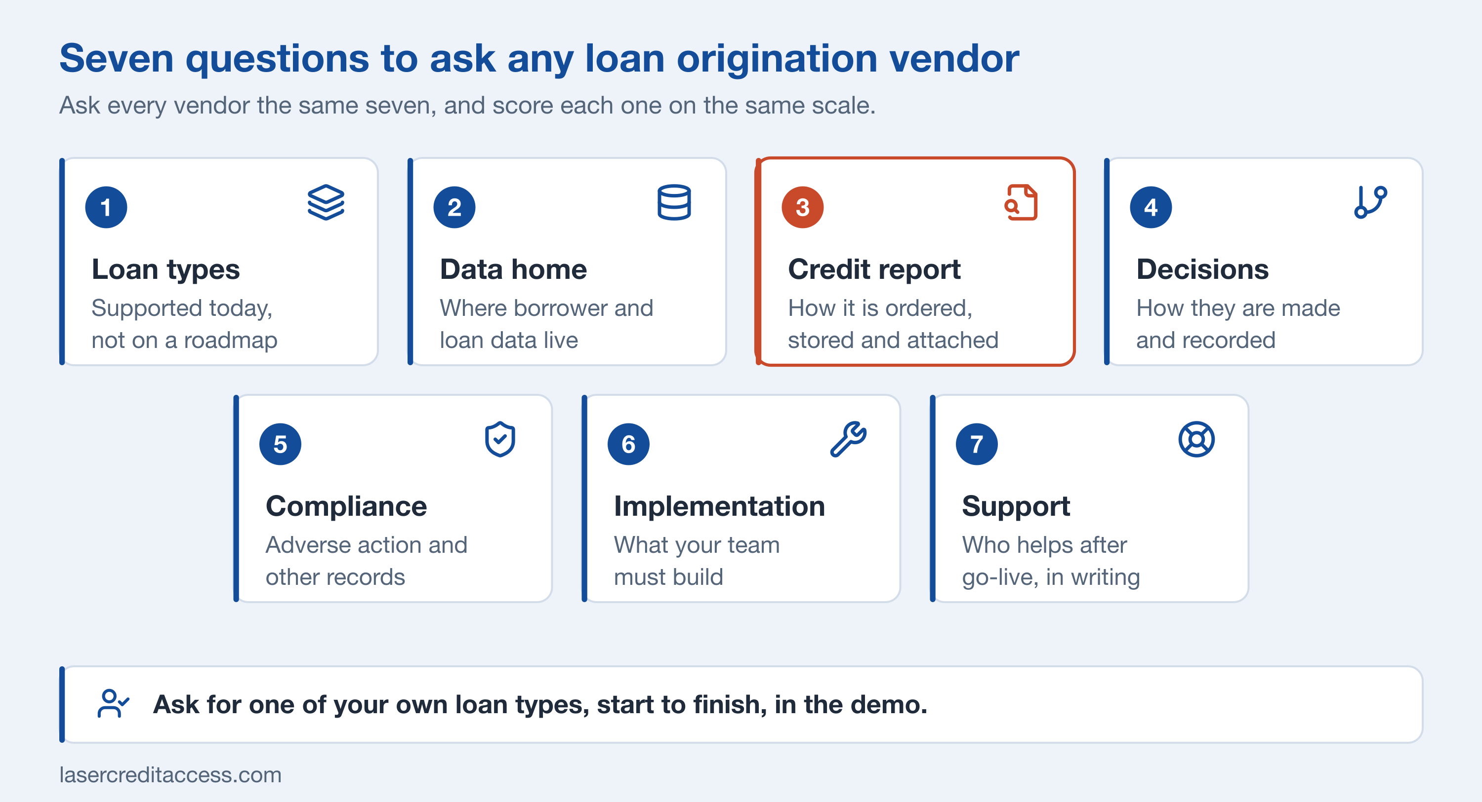 Seven questions to ask any loan origination vendor, from loan types to support after go-live