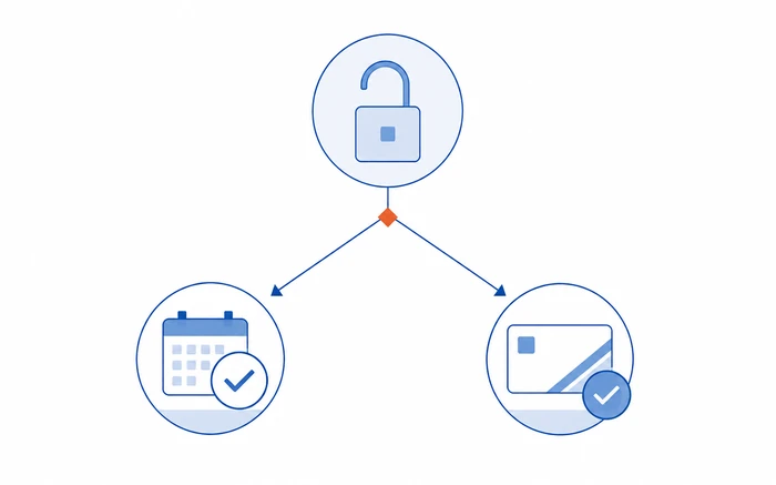 Illustration of the two meanings of open in credit reporting: an account type due in full each cycle versus an active, not-closed account status