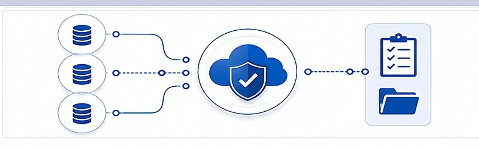 Salesforce-native fraud detection and identity verification platform diagram showing credit bureau integration and compliance workflow for lenders