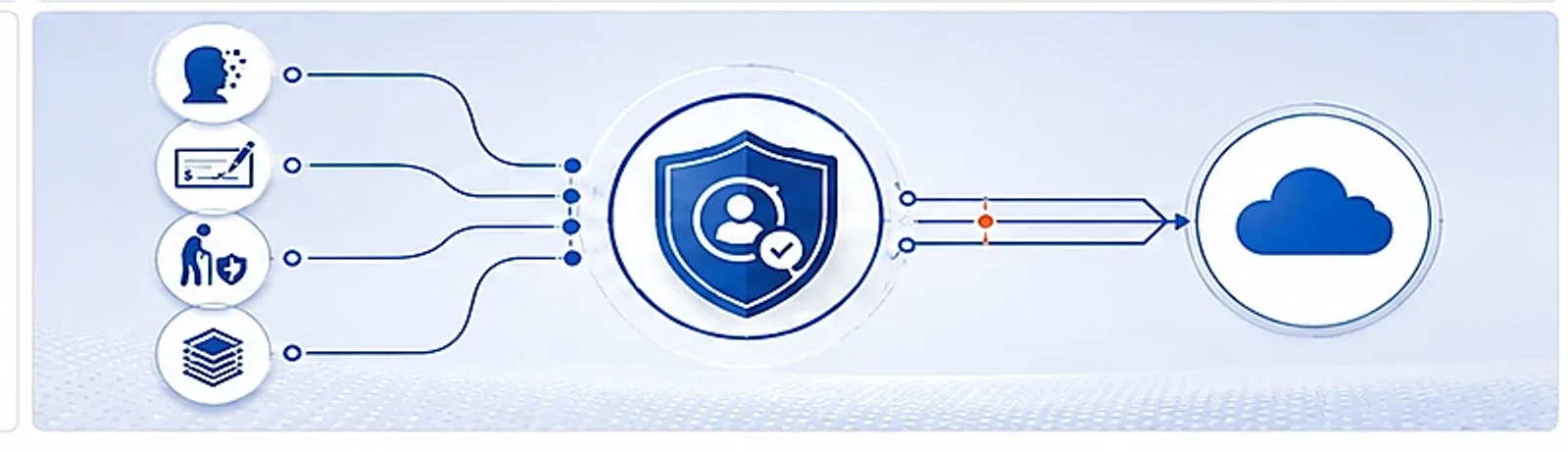Abstract illustration guiding lenders toward Salesforce fraud detection and identity verification tools and compliance discussion