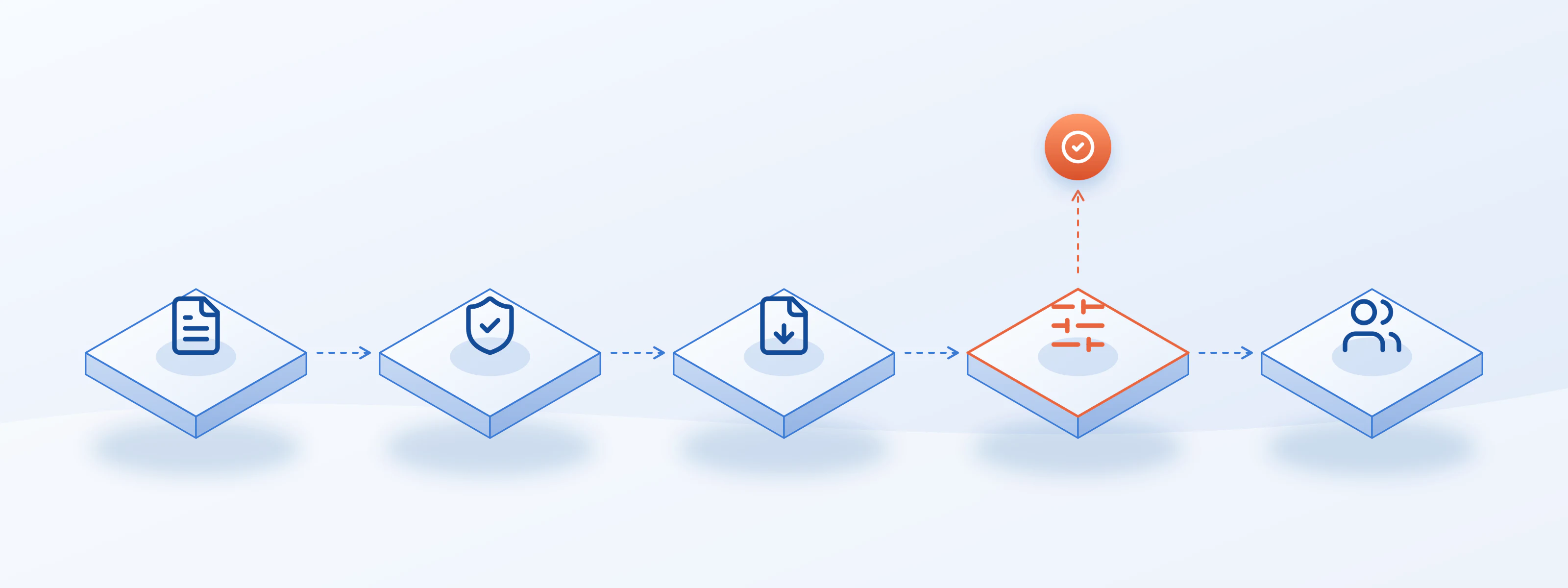 Illustration of where decisioning fits in the credit process: 1. Application on a Salesforce record, 2. Consent and permissible purpose documented by LASER COMPLY, 3. Credit pull by LASER ACCESS, 4. Evaluation against the assigned rule by LASER DECIDE, highlighted, 5. Review by your credit team